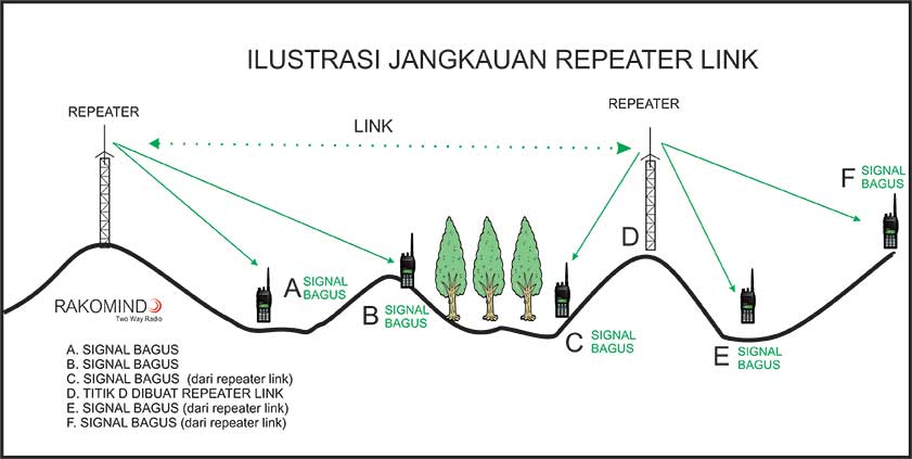 Detail Skema Gambar Pembuatan Repeater Nomer 19