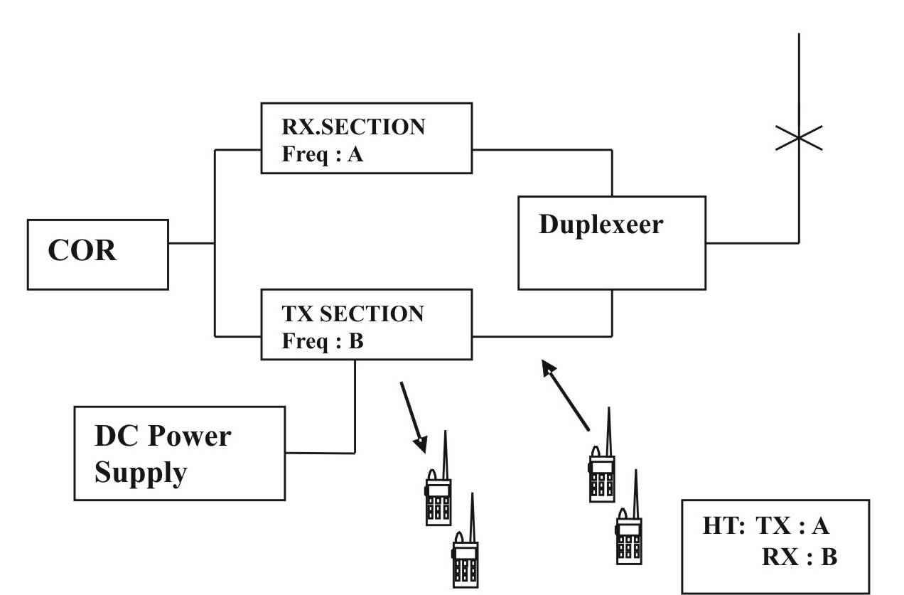 Detail Skema Gambar Pembuatan Repeater Nomer 26