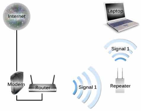 Detail Skema Gambar Pembuatan Repeater Nomer 36