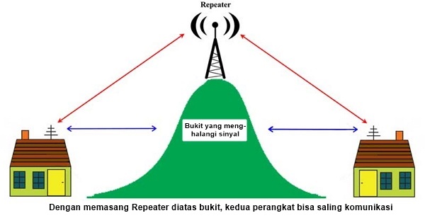 Detail Skema Gambar Pembuatan Repeater Nomer 38