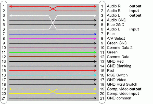 Detail Skema Hdmi To Rca Nomer 12