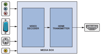 Detail Skema Hdmi To Rca Nomer 25