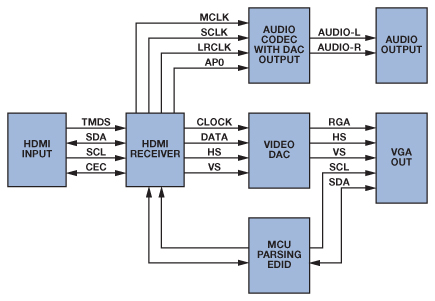 Detail Skema Hdmi To Rca Nomer 35