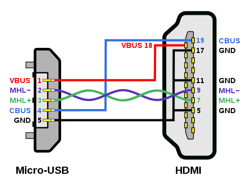 Detail Skema Hdmi To Rca Nomer 5