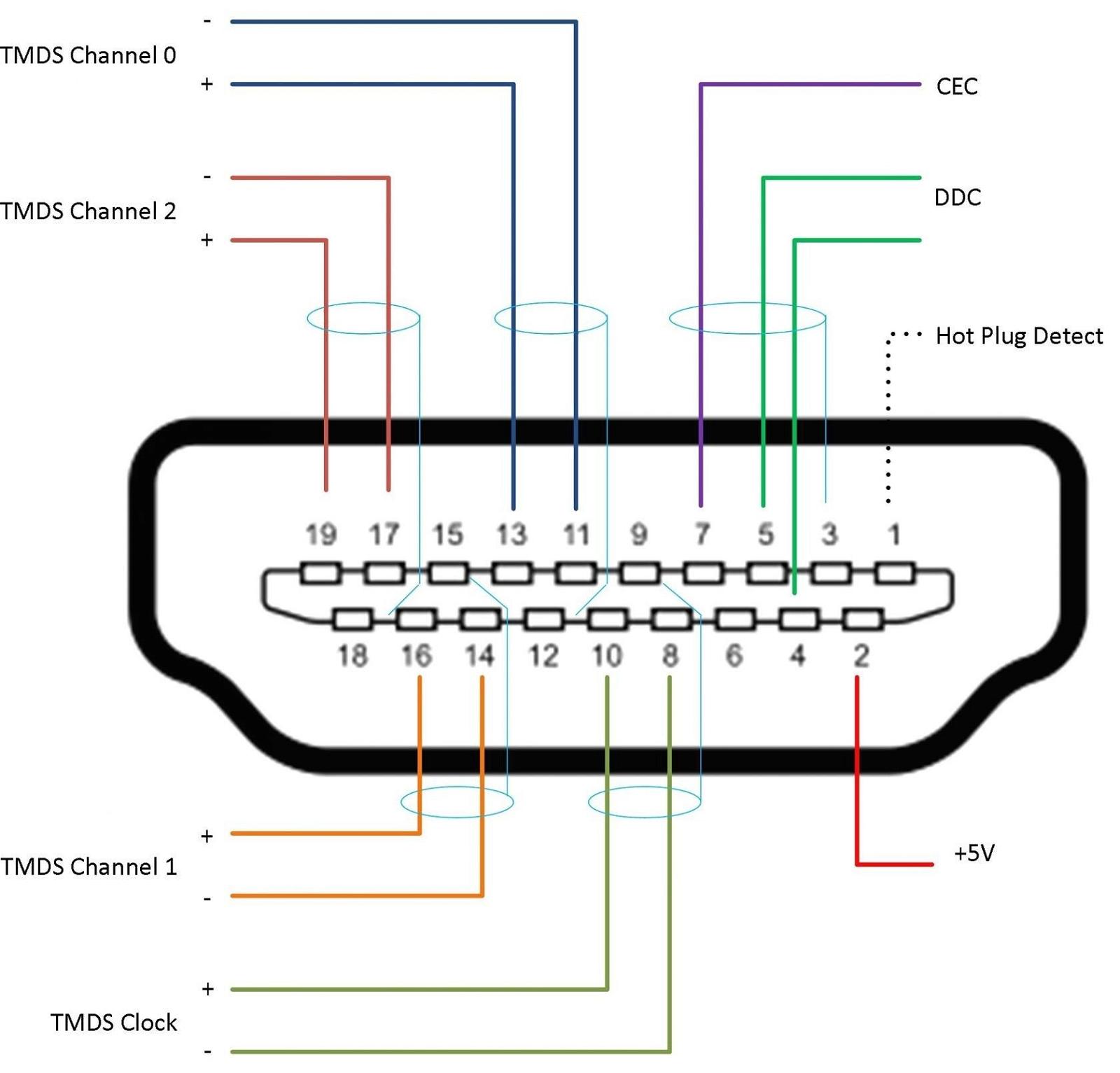 Detail Skema Hdmi To Rca Nomer 7