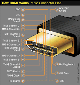 Detail Skema Hdmi To Rca Nomer 10