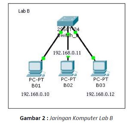 Detail Skema Jaringan Komputer Nomer 11