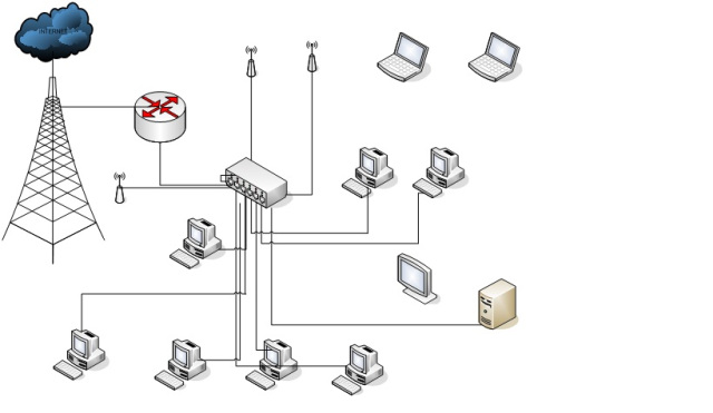Detail Skema Jaringan Komputer Nomer 20