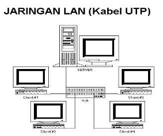 Detail Skema Jaringan Komputer Nomer 24