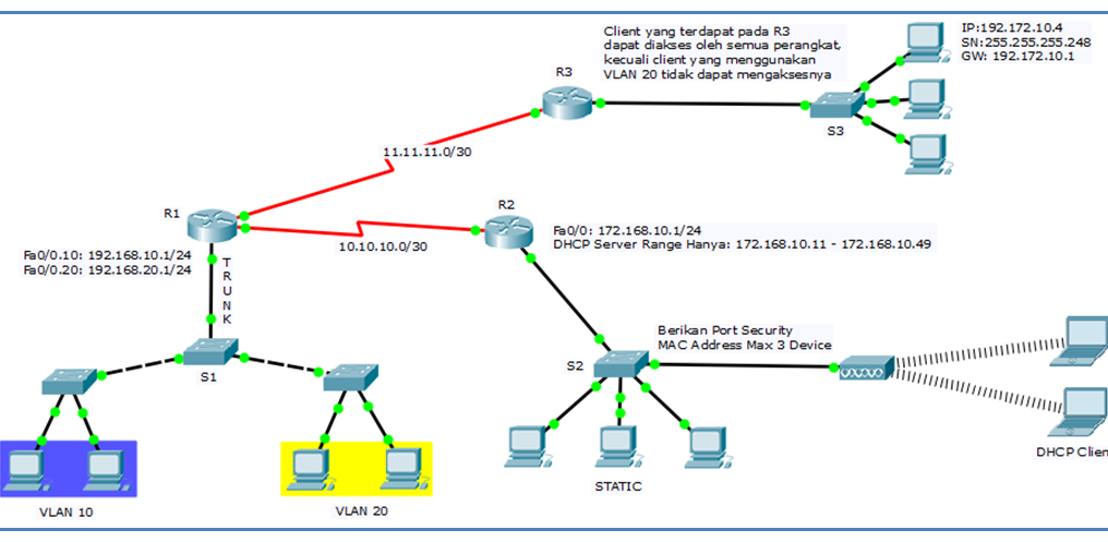 Detail Skema Jaringan Komputer Nomer 25