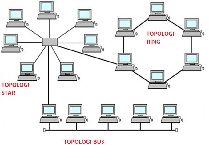 Detail Skema Jaringan Komputer Nomer 26