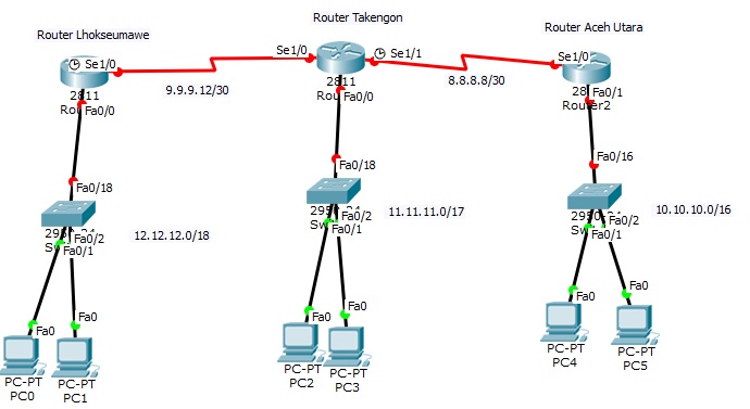 Detail Skema Jaringan Komputer Nomer 28