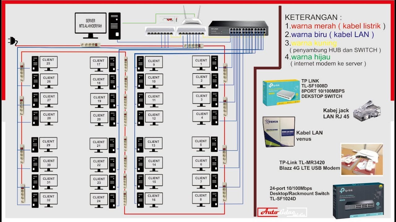 Detail Skema Jaringan Komputer Nomer 33