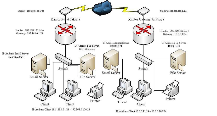 Detail Skema Jaringan Komputer Nomer 40