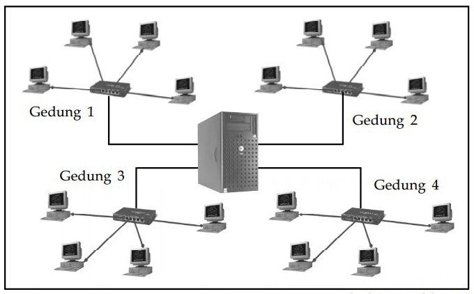 Detail Skema Jaringan Komputer Nomer 5