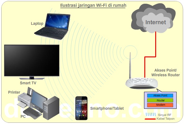 Detail Skema Jaringan Komputer Nomer 7