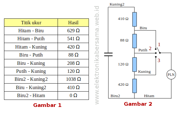 Detail Skema Kabel Kipas Angin Nomer 23