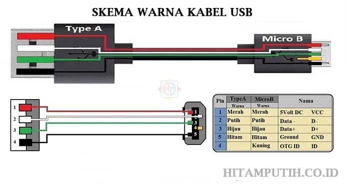 Skema Kabel Micro Usb - KibrisPDR