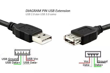 Detail Skema Kabel Micro Usb Nomer 49
