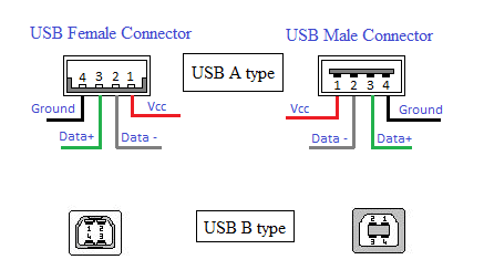 Detail Skema Kabel Usb Charger Hp Nomer 6