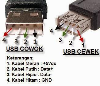 Detail Skema Micro Usb Nomer 38