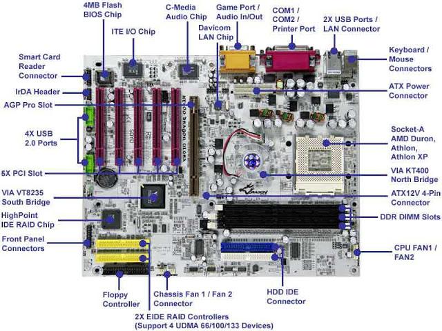 Skema Motherboard Pc - KibrisPDR