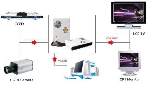 Detail Skema Vga To Rca Nomer 33