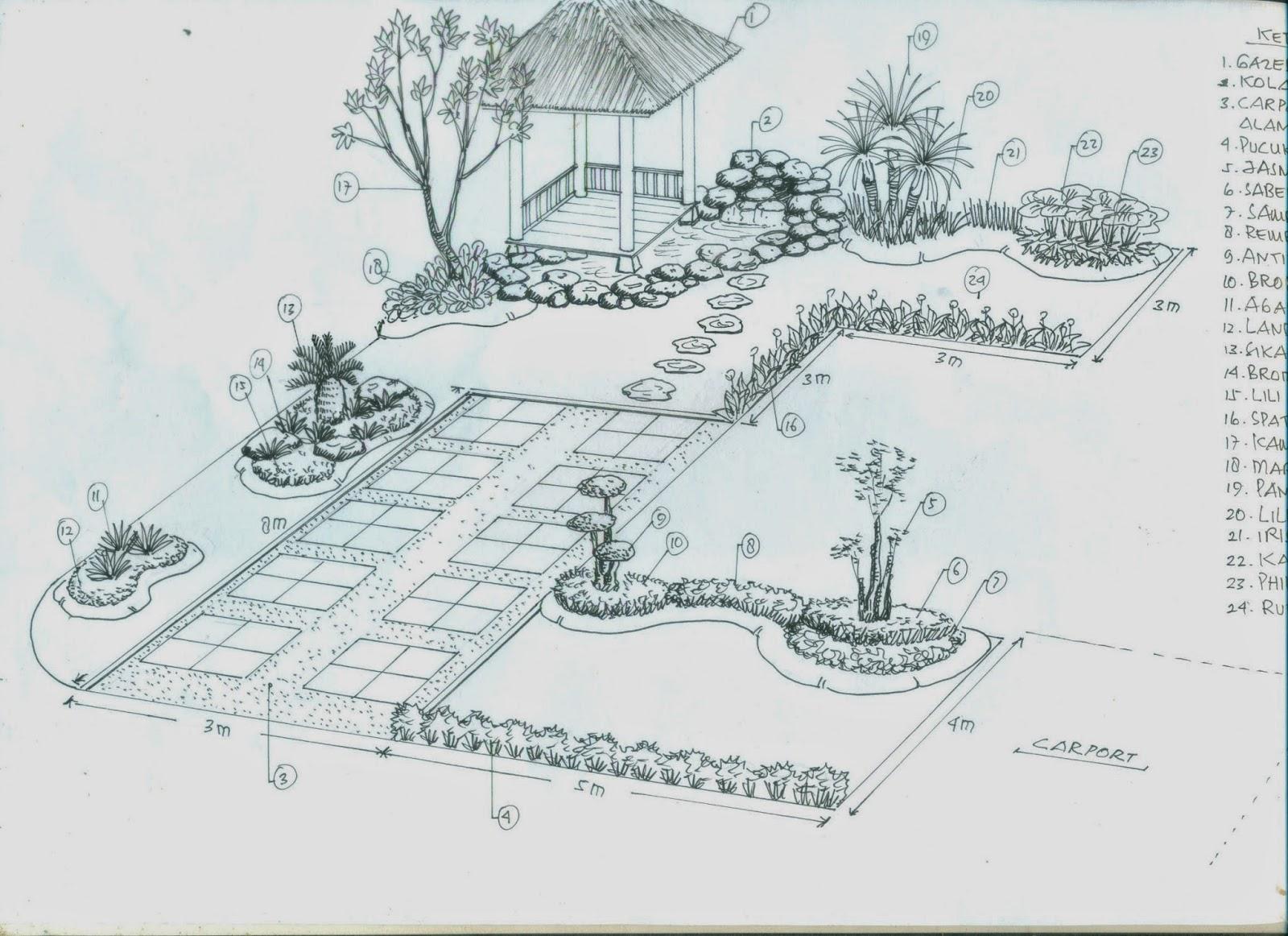 Detail Sket Gambar Taman Sederhana Nomer 12