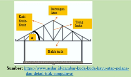 Detail Sketsa Atap Rumah Nomer 34