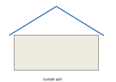 Detail Sketsa Atap Rumah Nomer 9