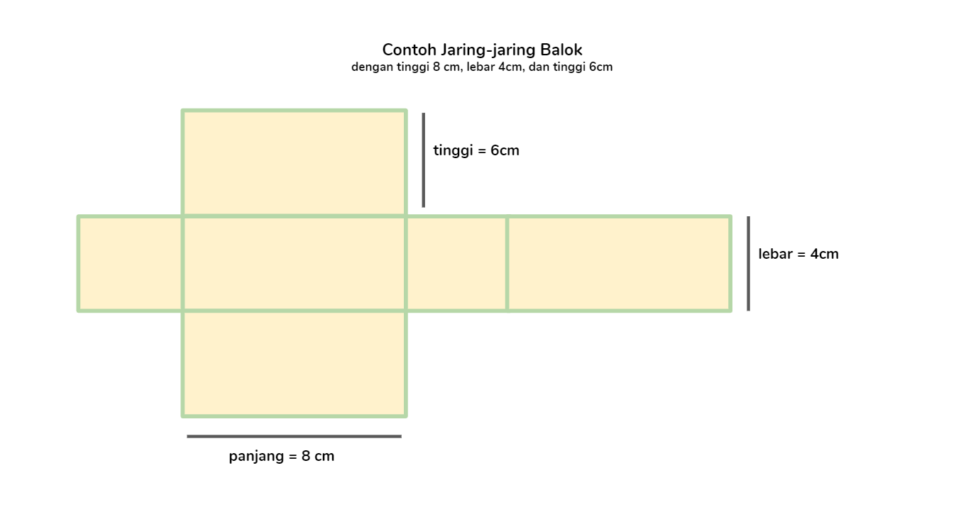 Detail Sketsa Gambar Balok Nomer 18