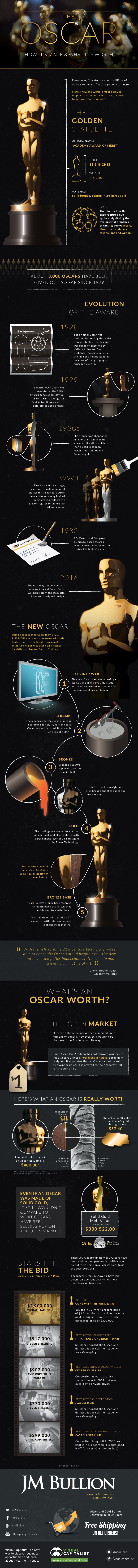 Detail What Is The Oscar Award Made Of Nomer 20