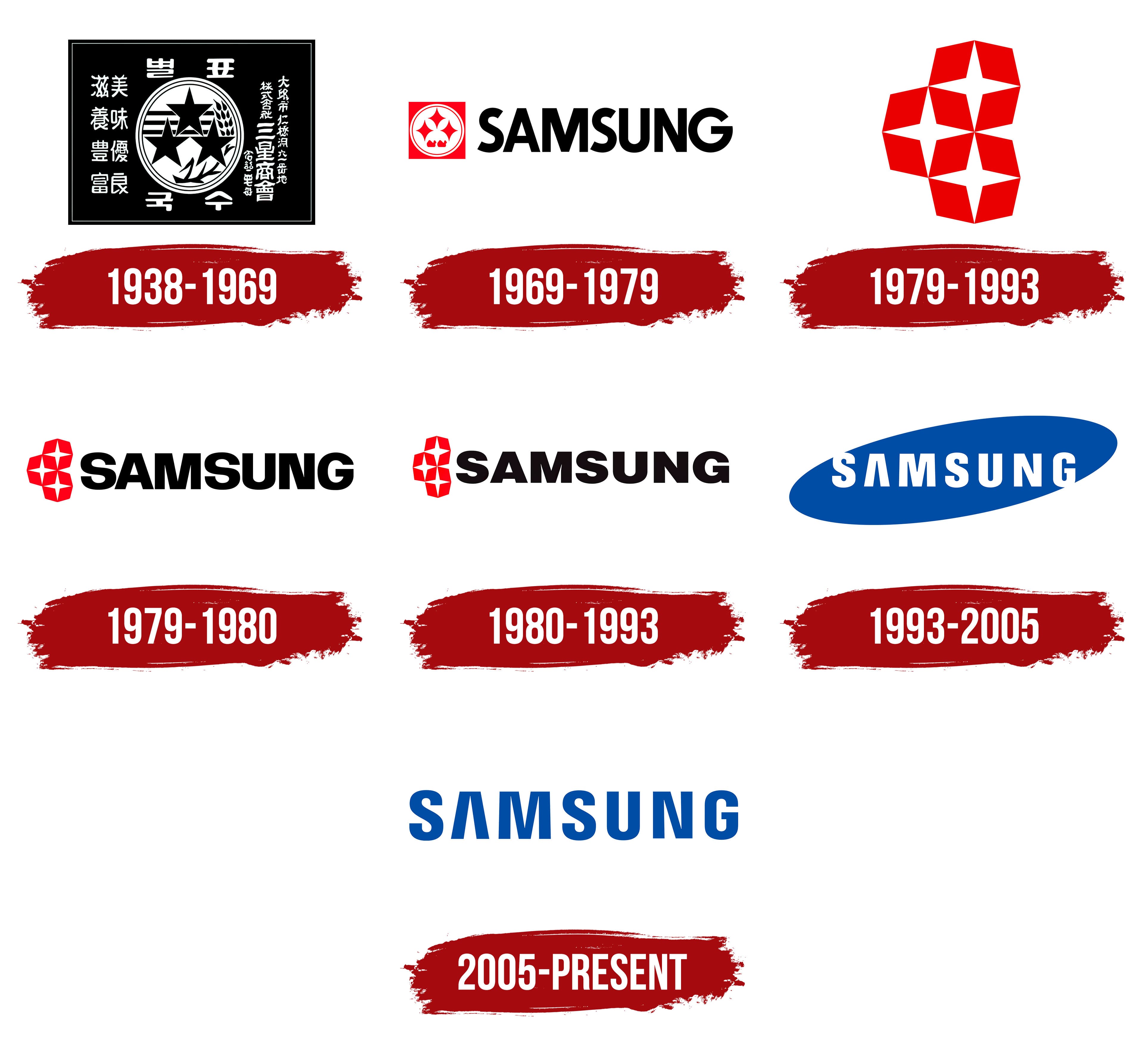 Detail What Is The Samsung Logo Nomer 48