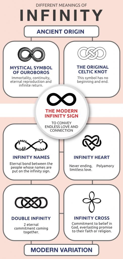 Detail What Is The Symbol Of Infinity Nomer 4