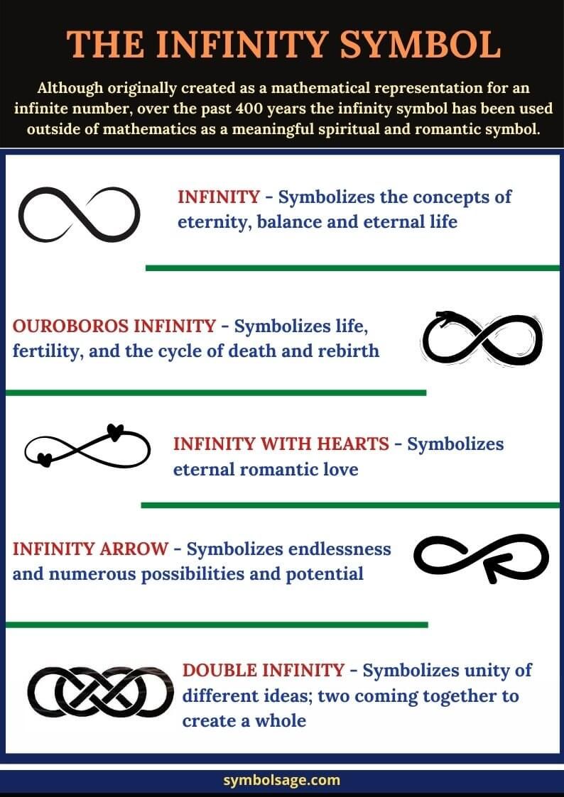 Detail What Is The Symbol Of Infinity Nomer 8