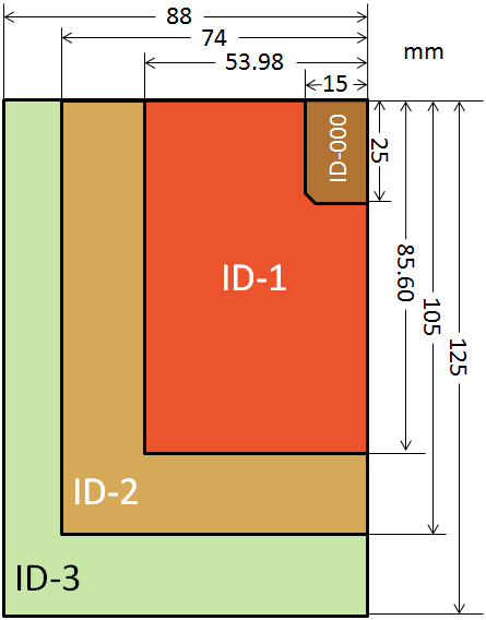 Detail What Size Is A Credit Card Nomer 19
