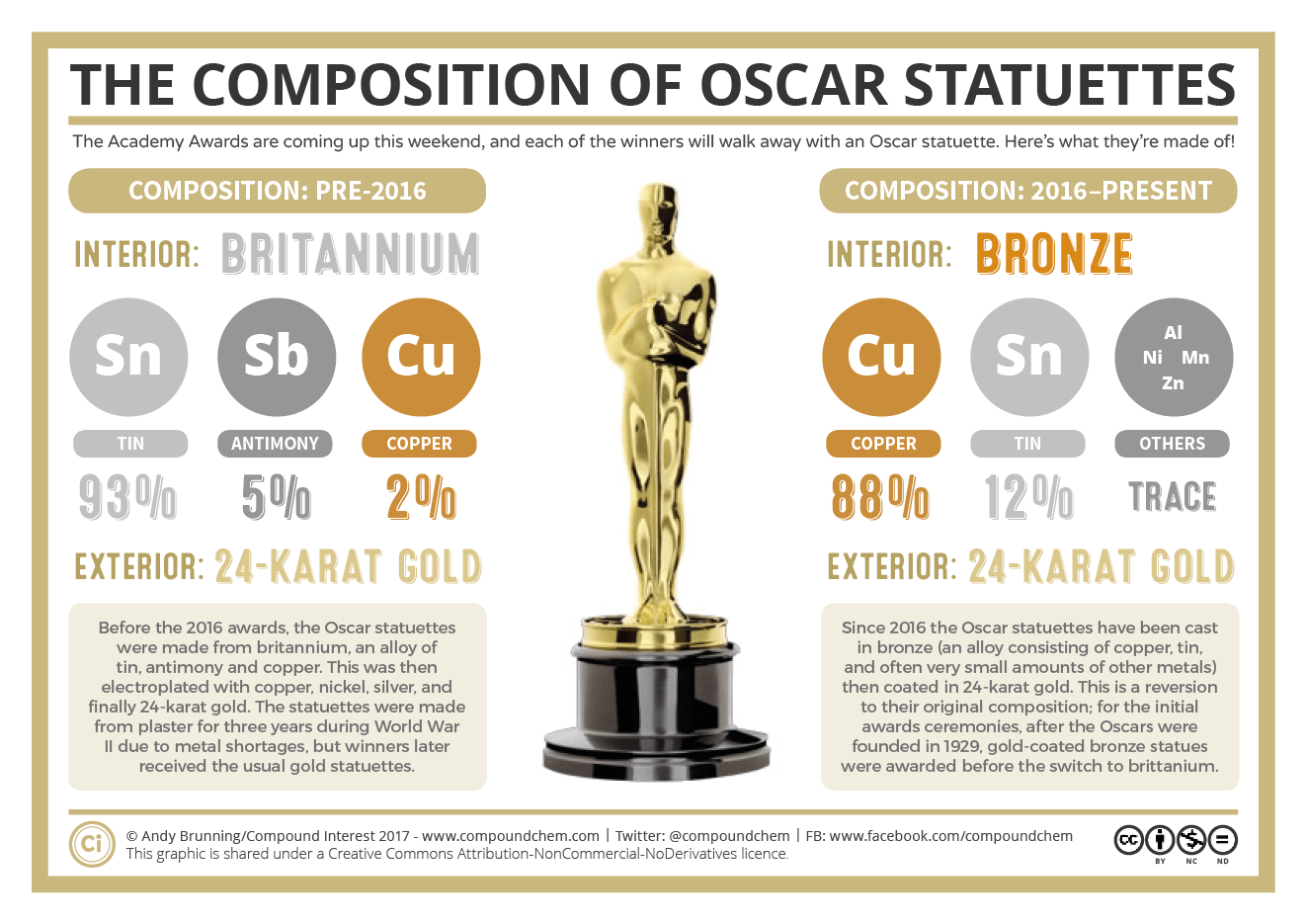 Detail What Were The Oscar Statuettes Made Of During World War Ii Nomer 5