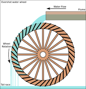 Detail Wheel Image Nomer 50