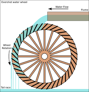 Detail Wheel Images Nomer 35