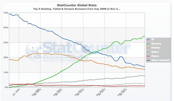 Detail When Was Internet Explorer Invented Nomer 38