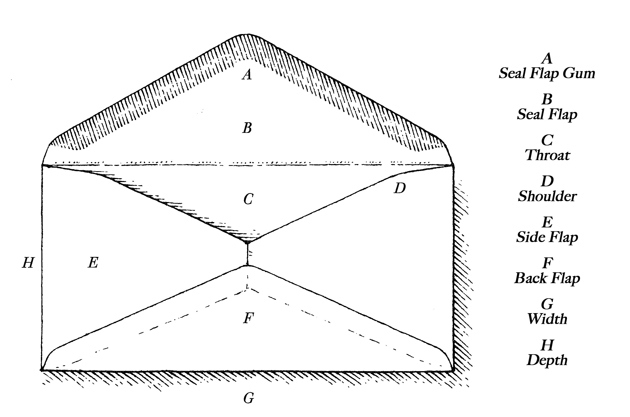 Detail When Was The Envelope Invented Nomer 30