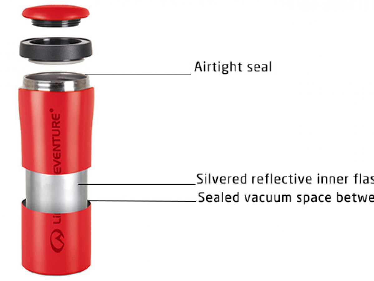 Detail When Was The Thermos Invented Nomer 44