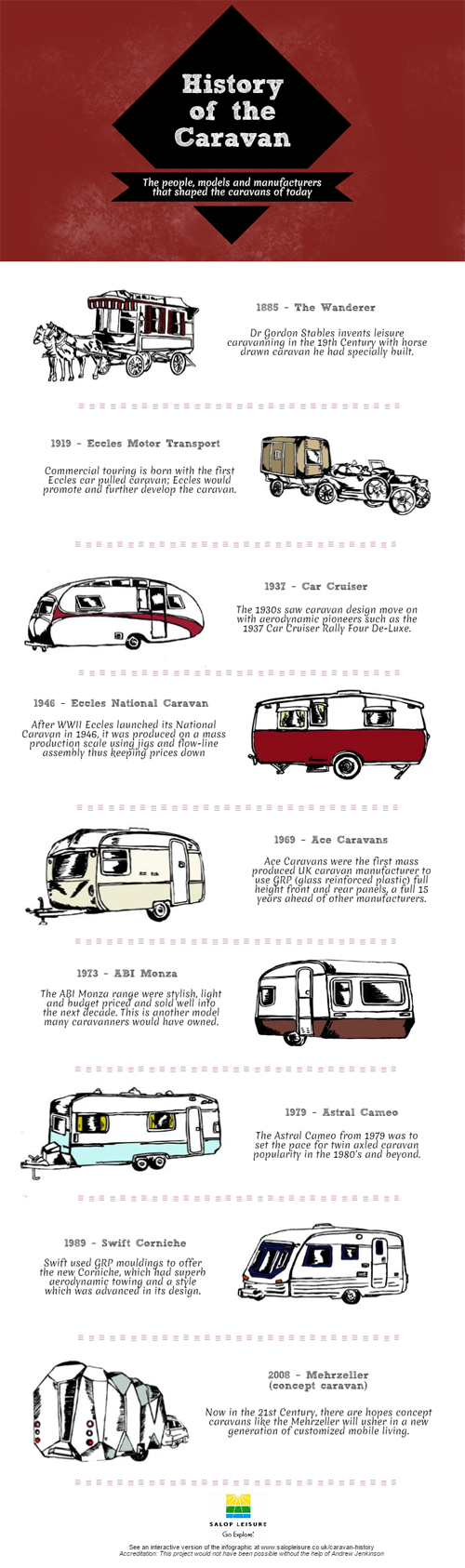 Detail When Were Caravans Invented Nomer 10