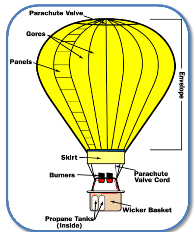 Detail Sketsa Gambar Balon Udara Nomer 46