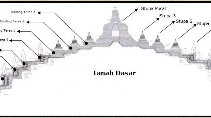 Detail Sketsa Gambar Candi Borobudur Nomer 31