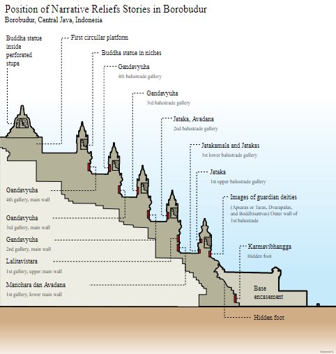 Detail Sketsa Gambar Candi Borobudur Nomer 43