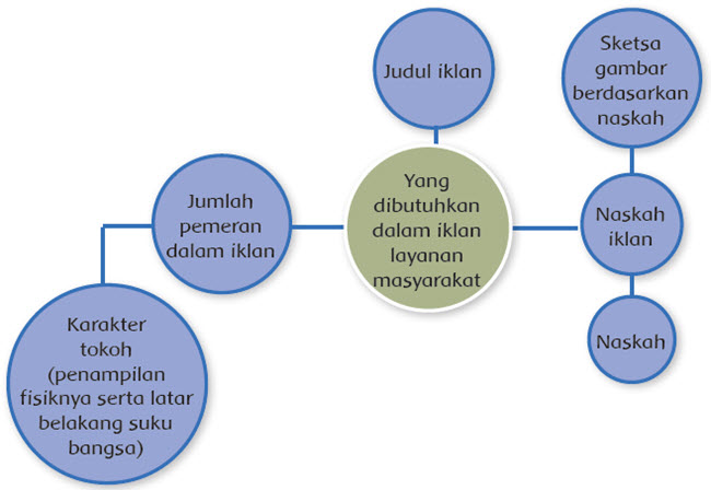 Detail Sketsa Gambar Iklan Layanan Masyarakat Nomer 30