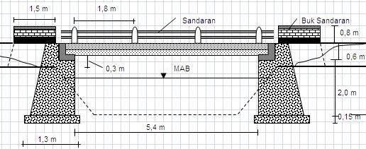 Detail Sketsa Gambar Jembatan Tampak Atas Nomer 9