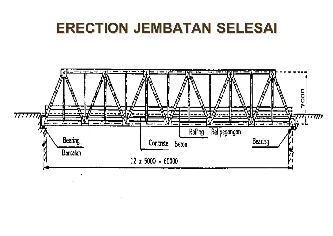 Detail Sketsa Gambar Jembatan Tampak Atas Nomer 26