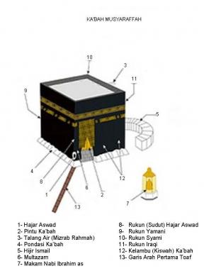 Detail Sketsa Gambar Ka Bah Nomer 38